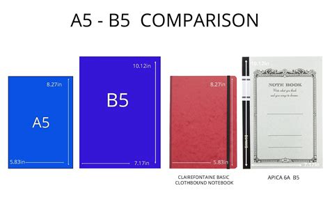 b5とa5どっちが大きい - 紙のサイズと宇宙の広がり